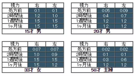 実際の処方例